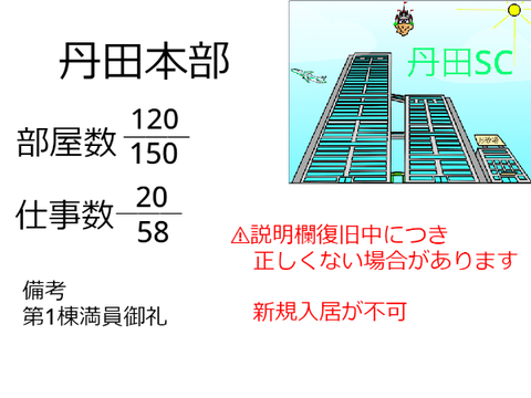 スクラッチャーマンション　発展状況