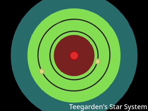 Solar System 1: Teegarden's Star