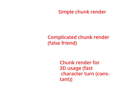 Chunk usages (by numbers)