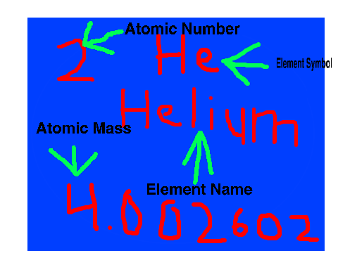 helium