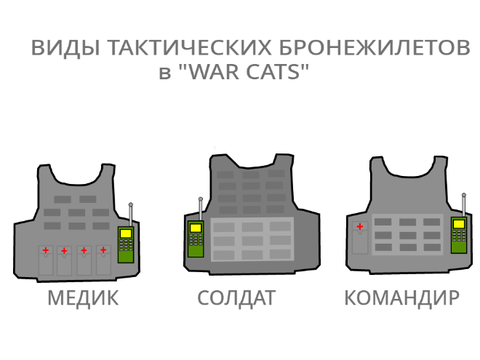 TACTICAL VEST KIT (WAR CATS)