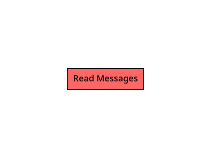 Testing A Message Sender