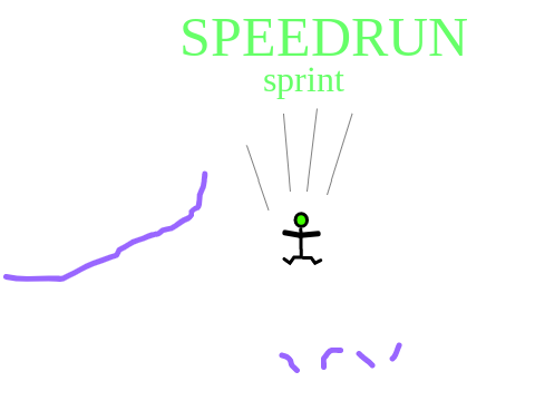 Speedrun Sprint - A cloud multiplayer scrolling platformer