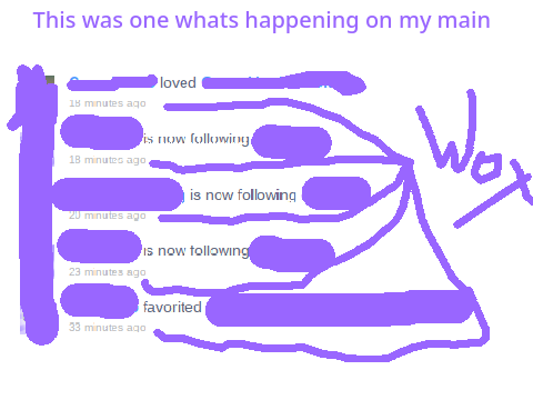 Wot