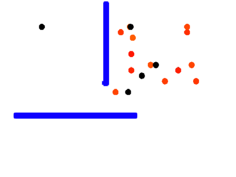 Explosion Particles Simulator