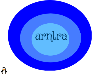 arntra's intro