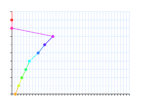A Pen Graph