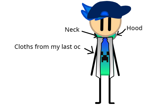 Oc edits