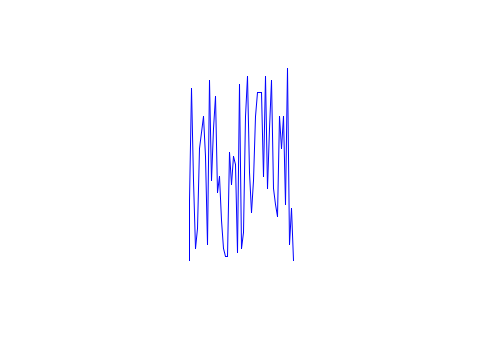 Custom Line Graph