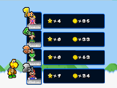 Mario Party remix 