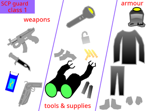 FOA guard class 1 loadout