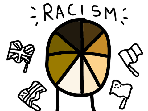 Racism 
