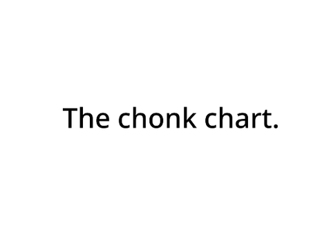 The chonk chart. (meme)