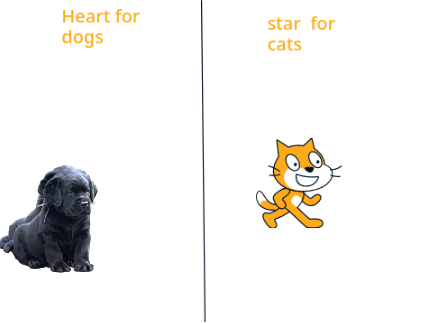 Cats Vs. Dogs