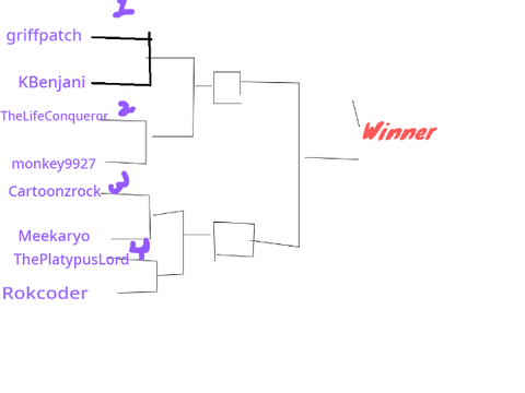 Who is the most popular scratcher
