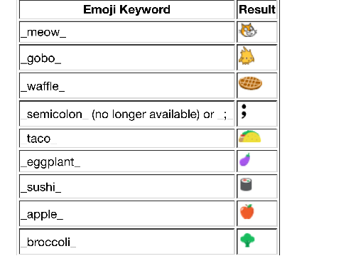 How to do Scratch emojis 