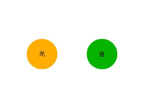 刺激への反応時間を測る
