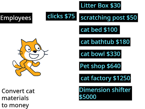 Cat Clicker