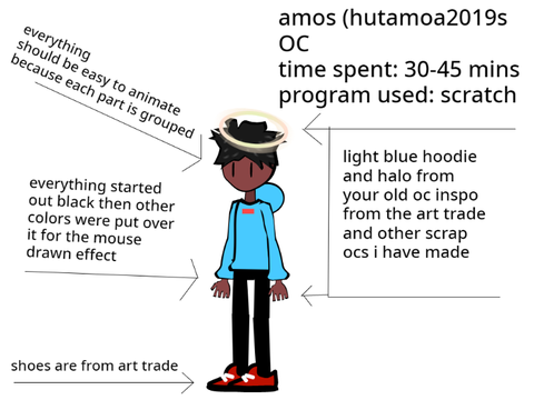 hutamoa2019 oc