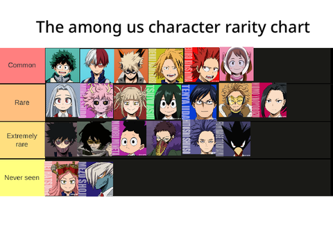 (Read desc.) Among Us character rarity chart (MHA)
