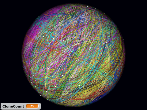 Random Walk on a Sphere (clones) 