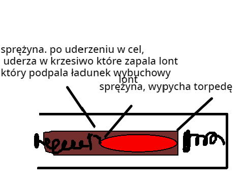 torpeda "sprężynka"