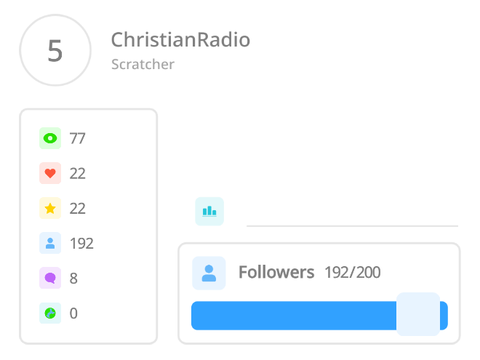 My Stats [Last updated 2-12-21]