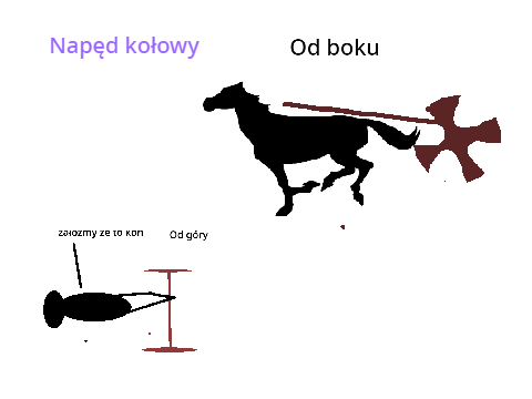Napęd kołowy