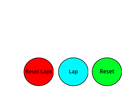 Stopwatch