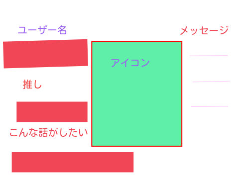 私のこと❗