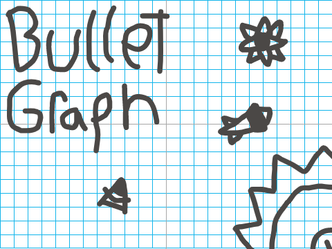 Bullet Graph