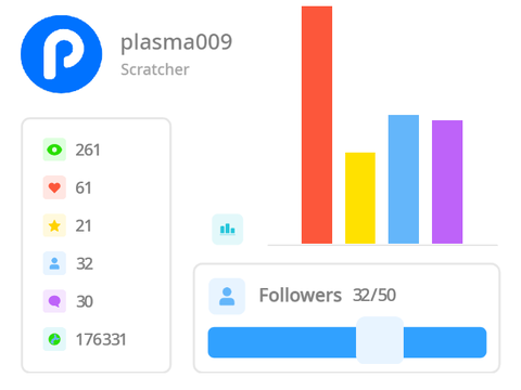 Stats de plasma009