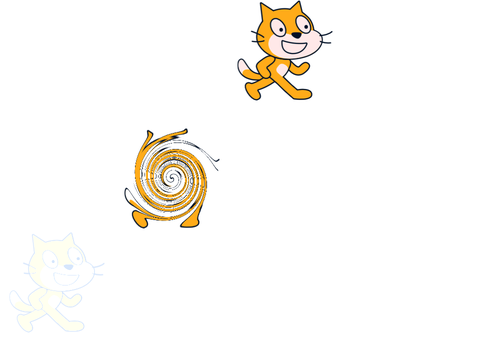 Power’s of the cat???