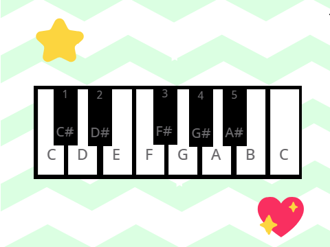 Piano Keyboard