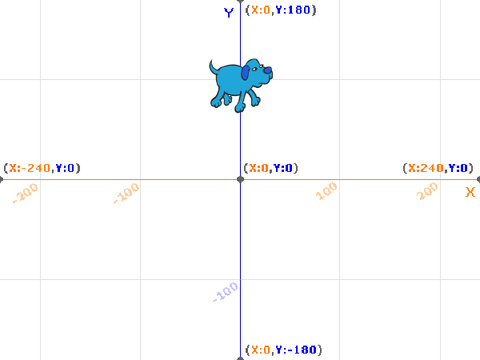 Coordinates demo - Primary Programming Course 2021