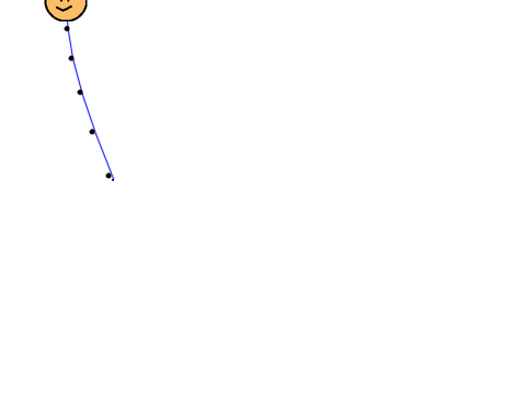 Line Physics
