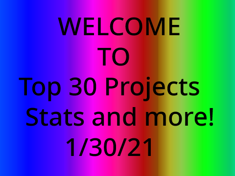 (was working on)Top 100 Projects Stats and more! 2/1/21