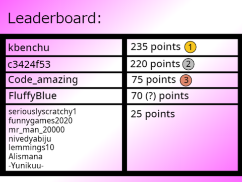 Leaderboard for Raffles Studio remix