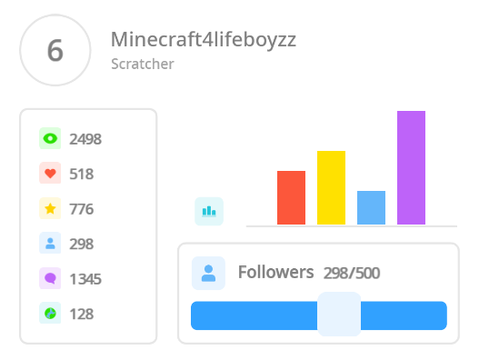Profile Maker 