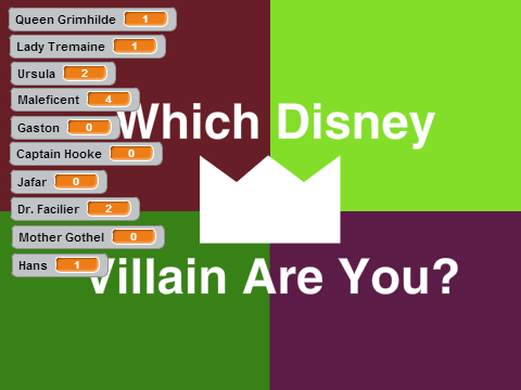 Which Disney Villain Are You?