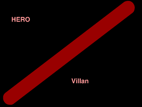 Hero vs Villan rp
