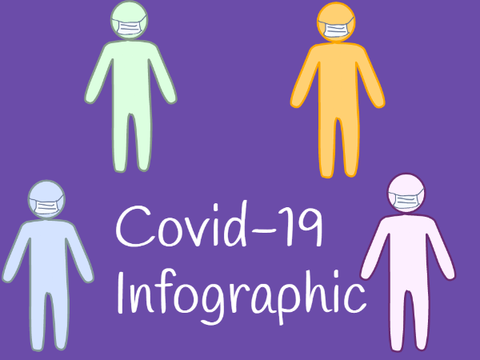 Covid-19 Infographic 