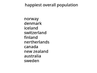 what is the safest place on earth