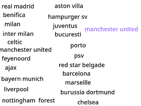 champions league winners 1955-2020