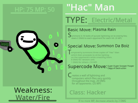 "Hac" Man Makes A Breakthrough!