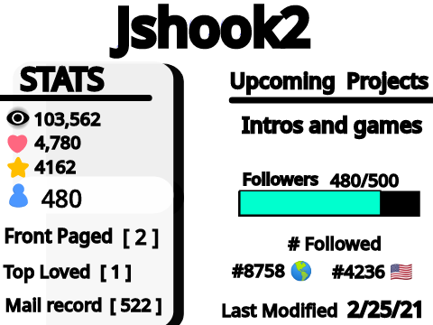 Jshook2's Stats