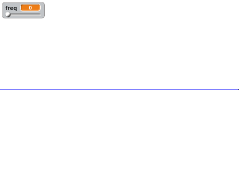 Sine wave test 2