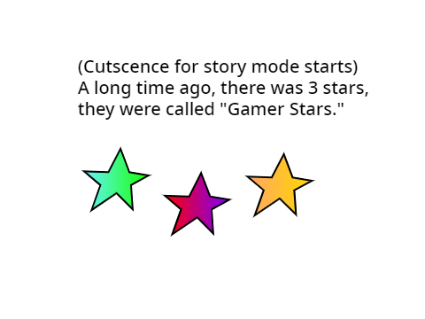 Archived: Gameboy All-Stars: The Storyline (kinda of)