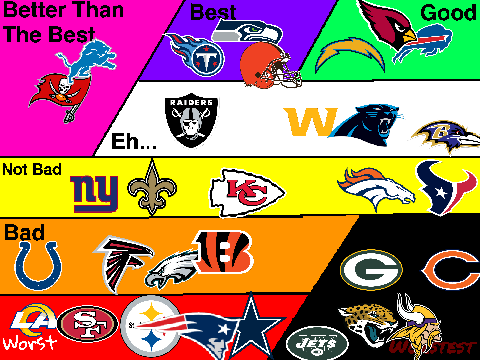 What I think about the NFL