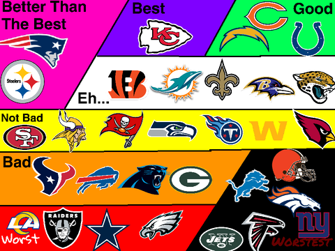 My Opinion On NFL Teams 